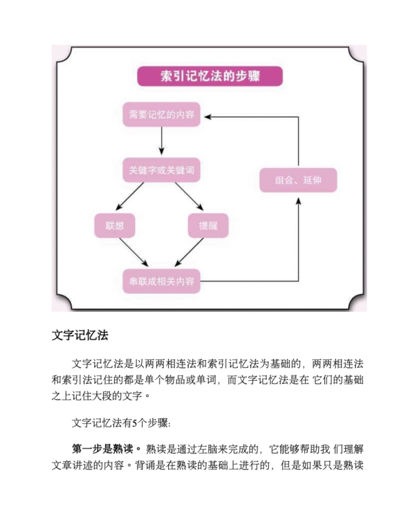 《一看就懂的记忆法全图解》掌握记忆技巧，提升学习效率｜电子书 PDF & EPUB