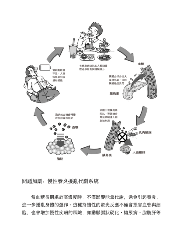 《90%的病，控糖就會好》挑對食物、吃對順序、控制份量，就能逆轉體質的血糖平衡法｜电子书 PDF & EPUB
