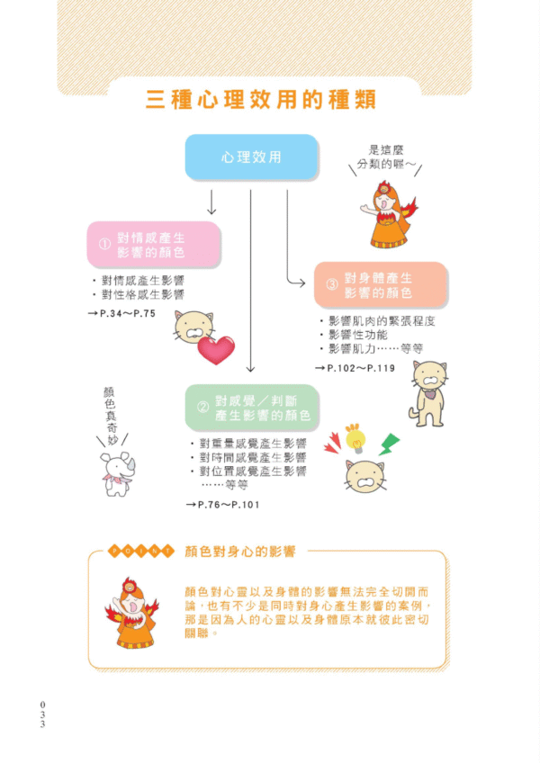 《色彩心理學》活用色彩知識，並使用色彩隱藏的力量｜ 电子书 EPUB