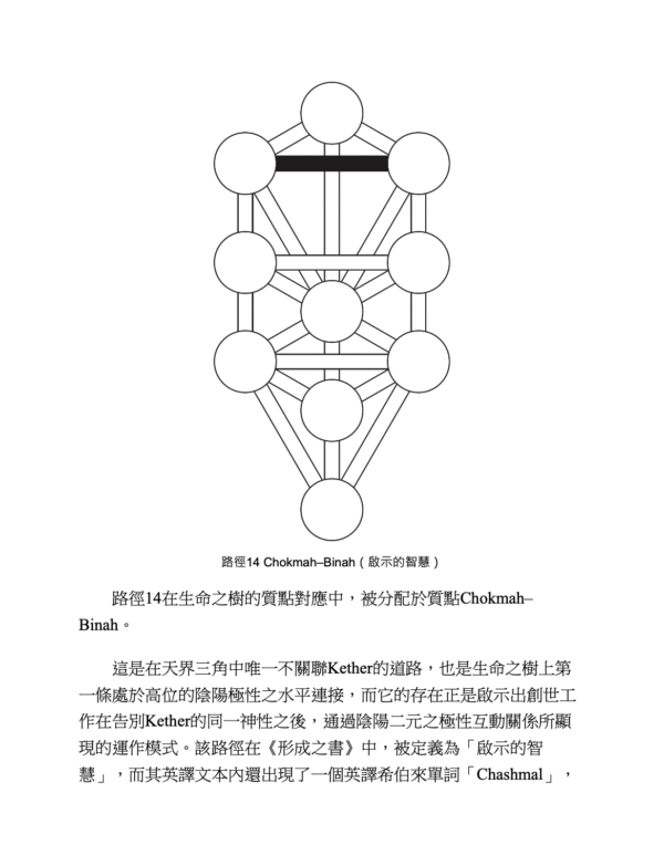 《卡巴拉生命之樹解密》探索卡巴拉祕要，用古老智慧開啟命運之奧｜电子书 PDF & EPUB