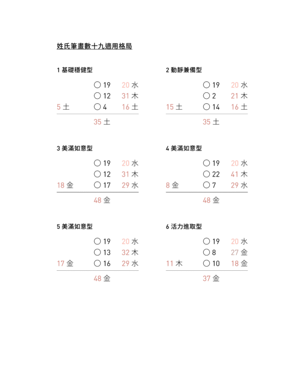 截屏2025-11-24 下午11.09.57 《如何為寶寶取個好名字》精選姓名格局、宜用字大全一次收錄!第1本真正的取名秘笈|PDF EPUB 电子书