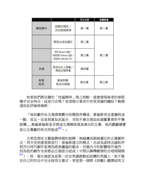 《走入森林》故事結構的五幕之旅｜最具原創性、最實用、最鼓舞人心的戲劇寫作書！|电子书PDF & EPUB