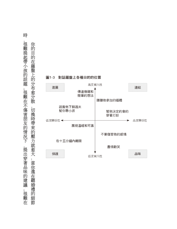 《為什麼頂尖商學院要教說話？》運用哈佛教授高效對話四法則，最短時間翻轉你的人生與職涯｜电子书 PDF & EPUB