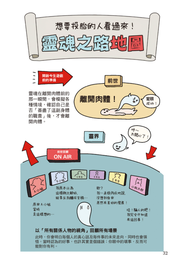 截屏2025-12-08 下午8.48.34 《靈魂藍圖占星術》揭開靈魂為你設計的今生今世|PDF EPUB 电子书