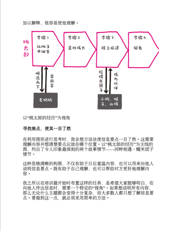 《图形思考》一张图展现你的逻辑思考力｜轻松解决生活、工作中的各种问题｜電子書 PDF & EPUB