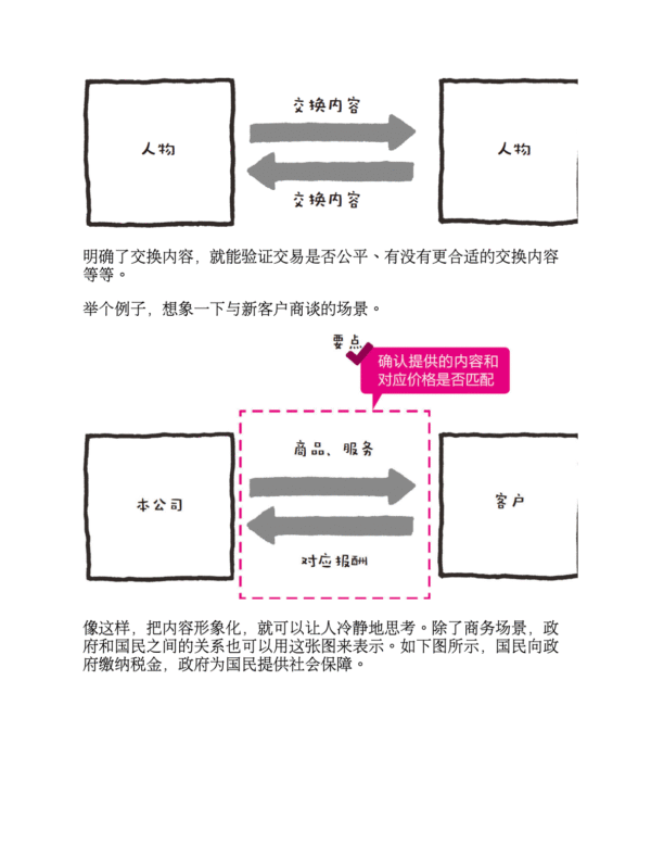《图形思考》一张图展现你的逻辑思考力｜轻松解决生活、工作中的各种问题｜電子書 PDF & EPUB