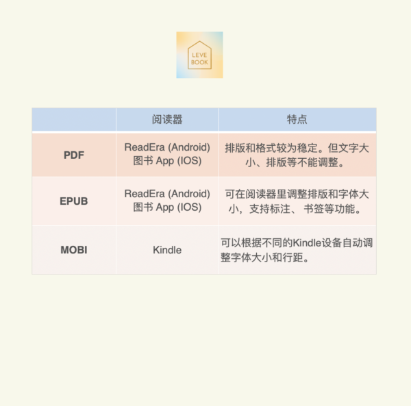 Shopee书格式-3 《進烤箱的好日子》 李佳穎 | 電子書 PDF EPUB