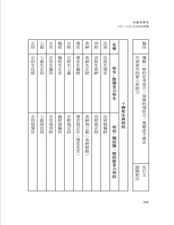 命運演算法：八字 × AI 的人生使用說明書｜EPUB PDF 电子书
