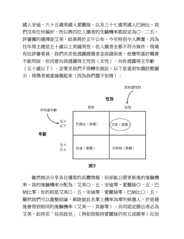 共同知識：揭開人類群體合作的邏輯，剖析經濟、政治、日常生活現象的隱藏規則｜PDF EPUB 电子书