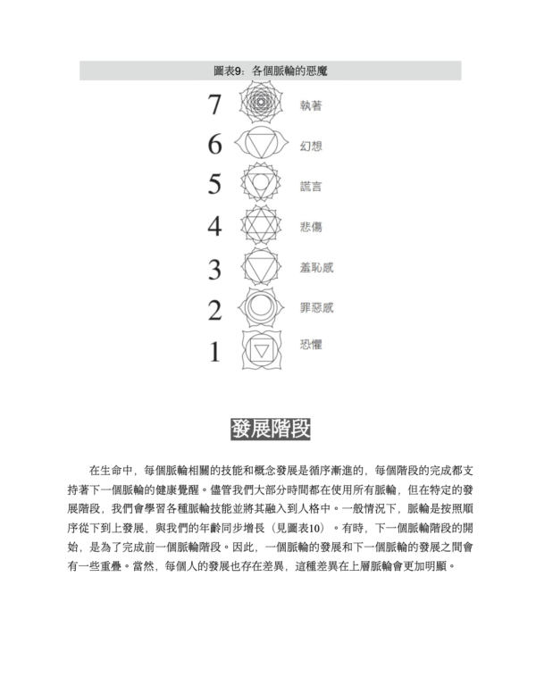 《第一本脈輪身心修復診療經典》深入榮格分析×人格發展×脈輪能量，療癒情緒障礙、童年依附和自我認同的創傷｜PDF EPUB 電子書