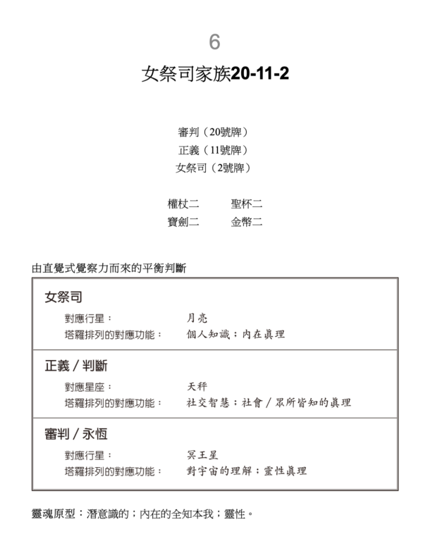 《生日塔羅密碼書》一次看懂人格牌、靈魂牌、陰影牌、流年牌，認識你的天賦與使命！｜PDF EPUB 電子書