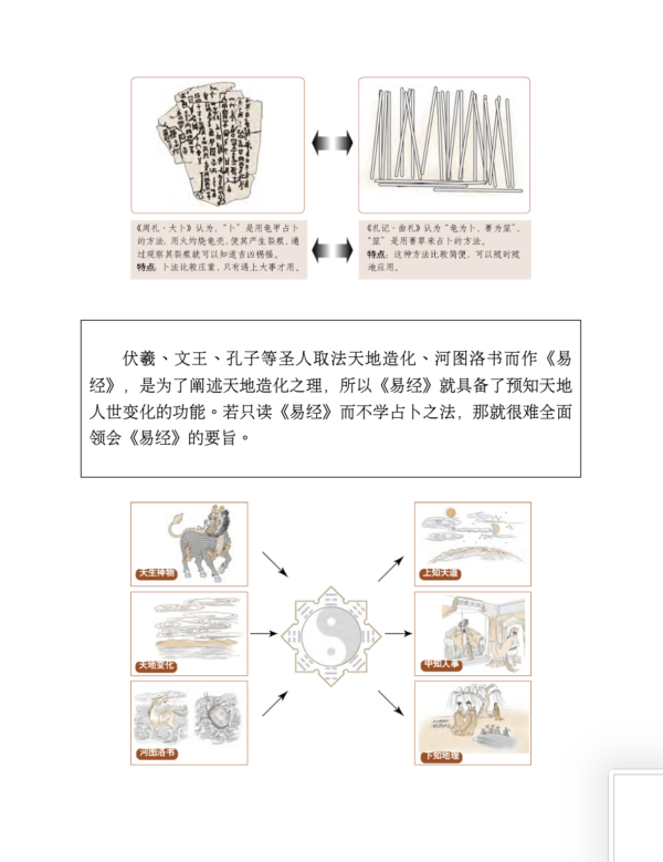 《图解梅花易数》破解天地玄秘的大智慧，以现代手法诠释易学预测奇书｜易经中的数学｜电子书 PDF EPUB