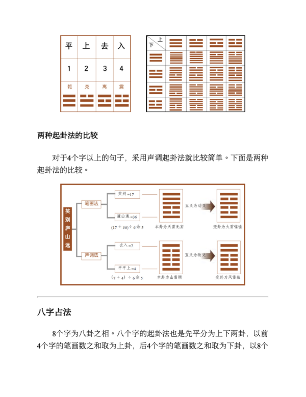 《图解梅花易数》破解天地玄秘的大智慧，以现代手法诠释易学预测奇书｜易经中的数学｜电子书 PDF EPUB