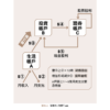 《我45歲學存股，股利年領200萬》投資晚鳥退休教師教你「咖啡園存股法」，讓股市變成你的搖錢樹 ｜EPUB PDF 電子書
