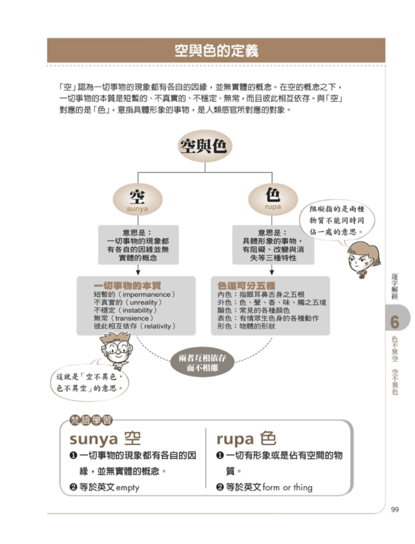 【圖解觀音法門套書】（二冊）：《圖解心經》、《圖解觀世音菩薩普門品》｜張宏實｜EPUB PDF 電子書