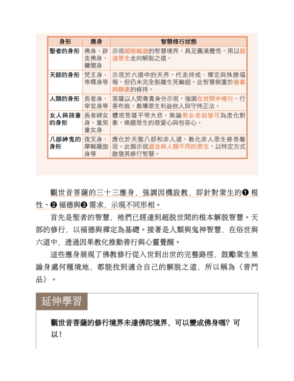 【圖解觀音法門套書】（二冊）：《圖解心經》、《圖解觀世音菩薩普門品》｜張宏實｜EPUB PDF 電子書