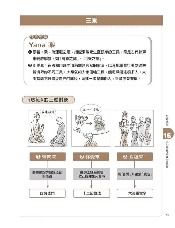 張宏實 圖解心經｜帶你真正讀懂心經的經典作品｜PDF EPUB 電子書