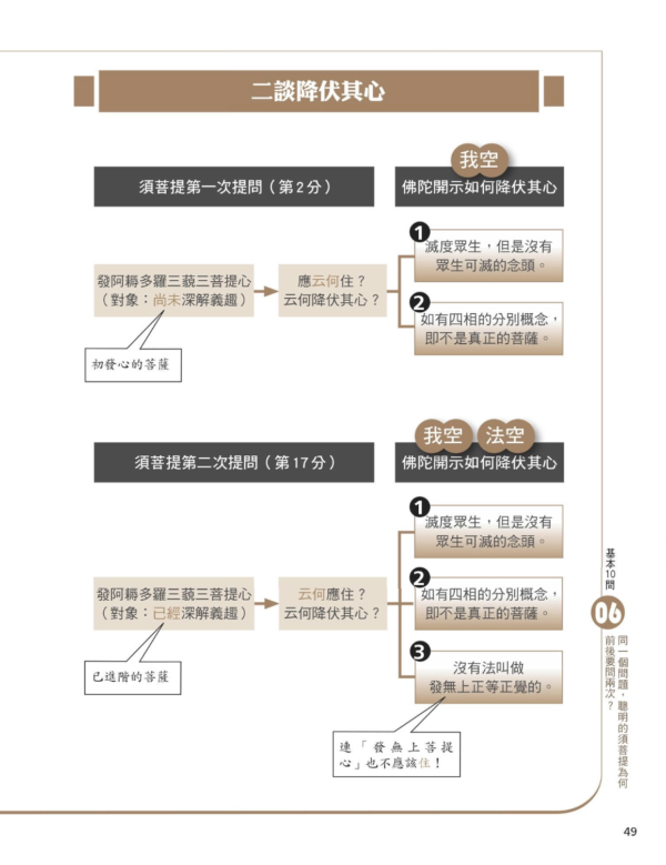 張宏實 圖解金剛經｜大乘佛教討論「空性」哲理的代表｜PDF EPUB 電子書