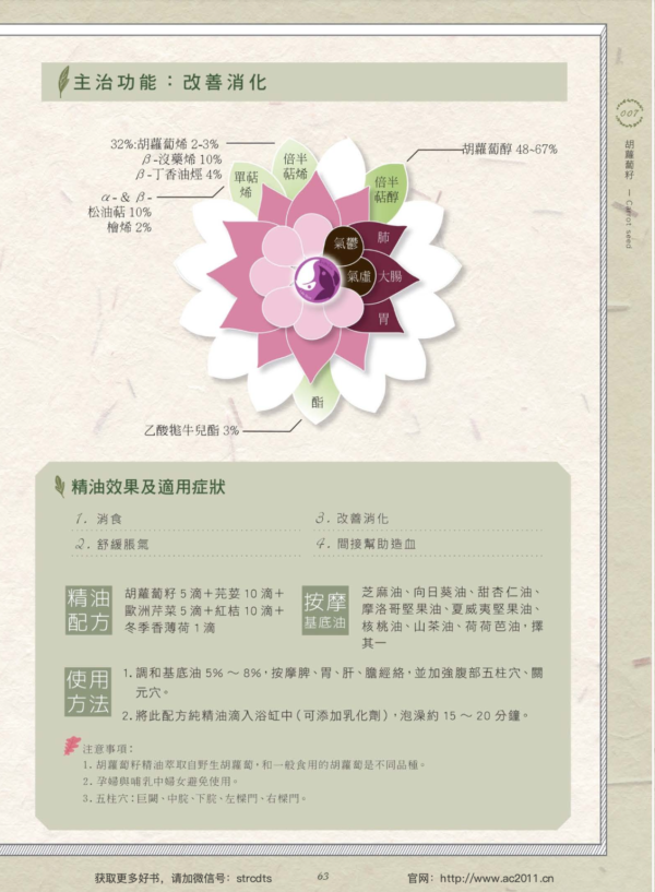 中醫芳療百科：150種精油╳8大體質，調理改善策略｜PDF 掃描版本電子書