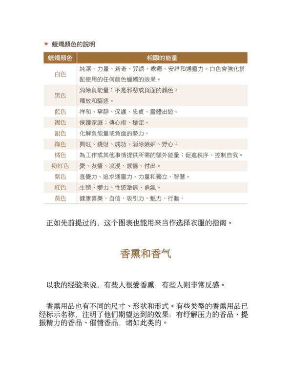 截屏2026-06-27 下午10.40.57 《月亮魔法大全》利用月相實現你想要的財富、健康與愛情等各種願望|PDF Epub 電子書