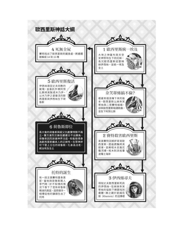 埃及神祇事典：從經典神話了解獨樹一幟的埃及眾神｜PDF EPUB 電子書